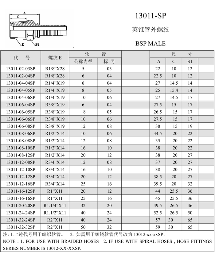 bsp-male-fittings-chart.jpg